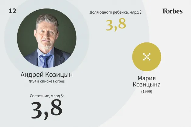 12. Андрей Козицын