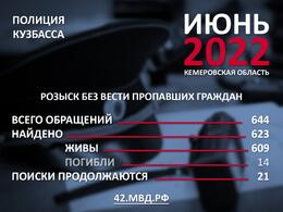 Четырнадцать пропавших в Кузбассе в июне обнаружены погибшими